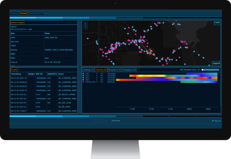IMSI Catcher IMSI Catcher